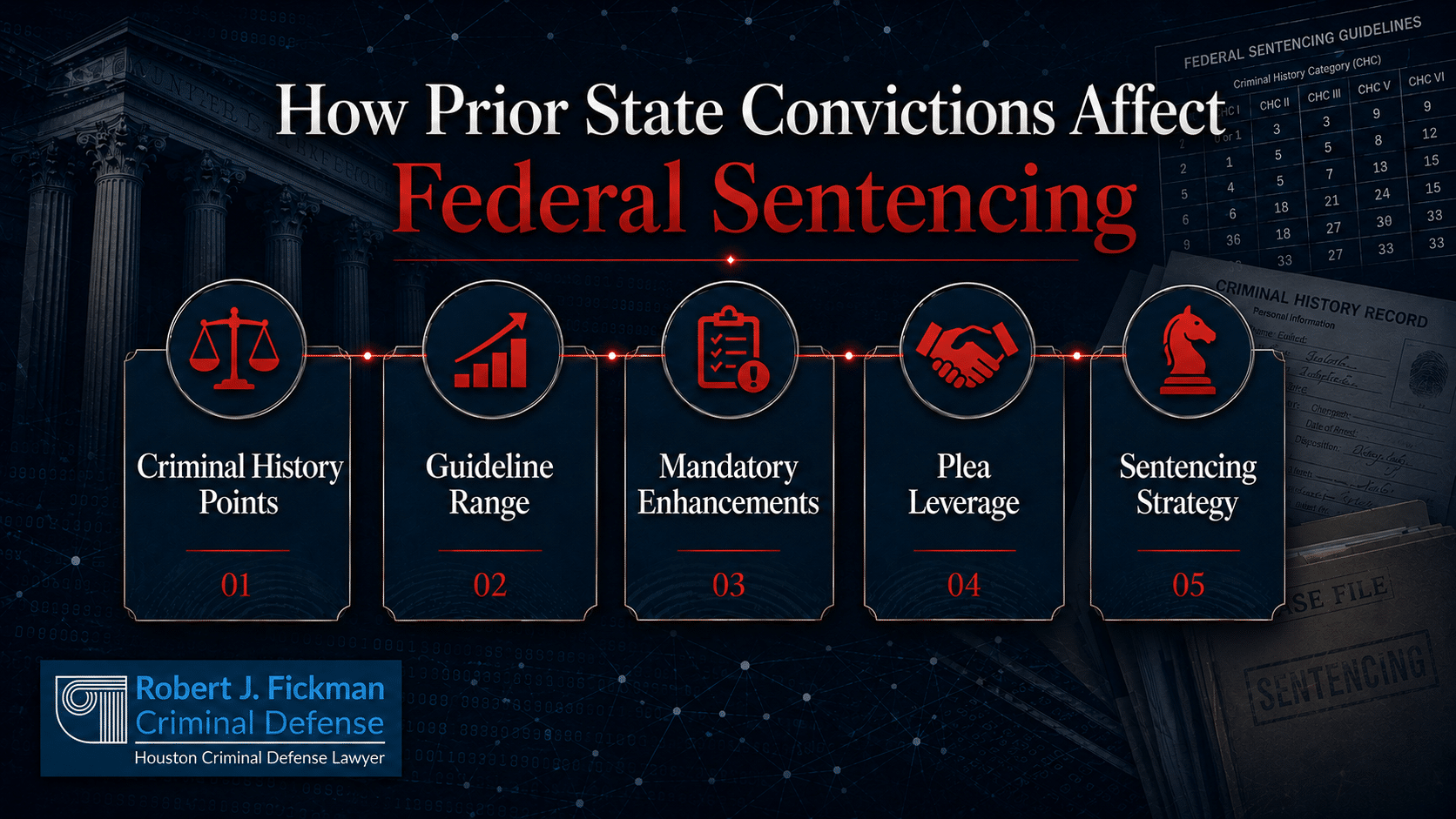 Infographic showing how prior convictions affect federal sentencing through criminal history points guideline ranges enhancements plea leverage and sentencing strategy