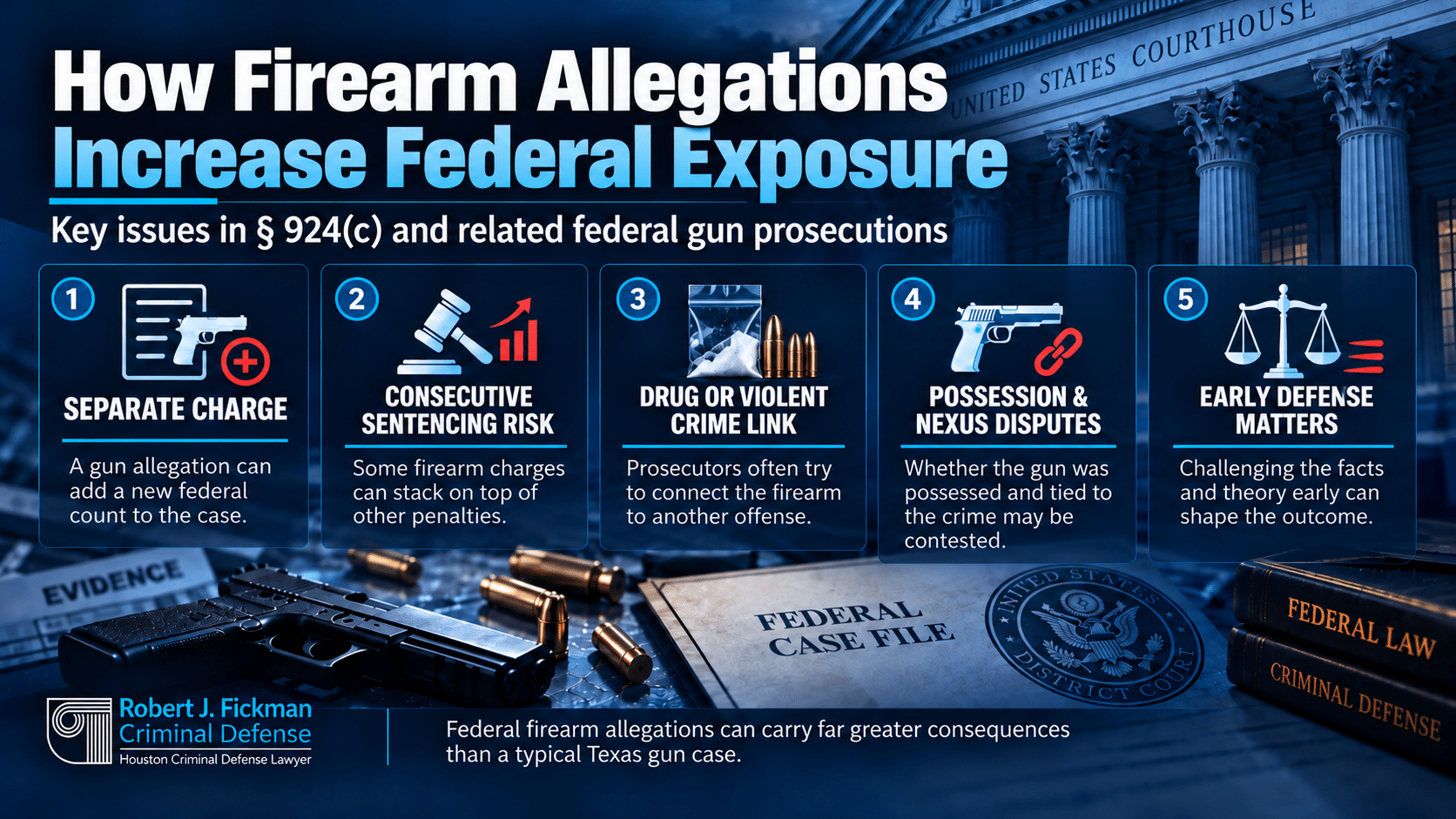 Federal firearm allegations increasing exposure through separate charges, consecutive sentencing, drug links, and possession disputes