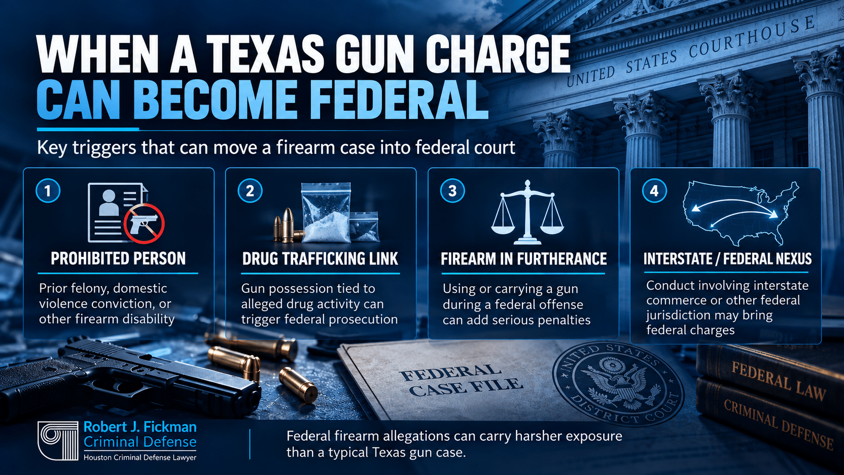 Key reasons a Texas gun charge can become a federal case, including prohibited status, drug trafficking, firearm use, and federal jurisdiction